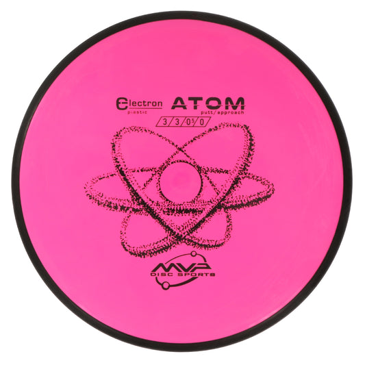 MVP Electron-Atom (Firm) :