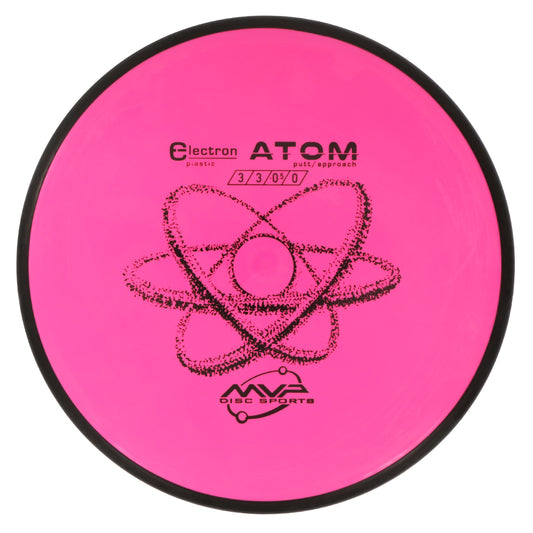 MVP Electron-Atom (Firm) :