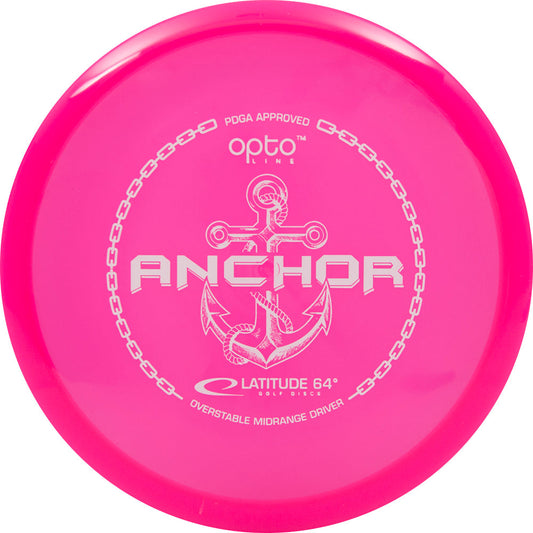 Anchor 5|4|0|3