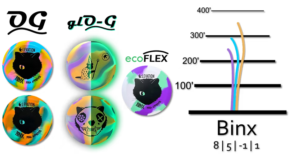 Binx 8|6|-3|1