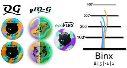 Binx 8|6|-3|1