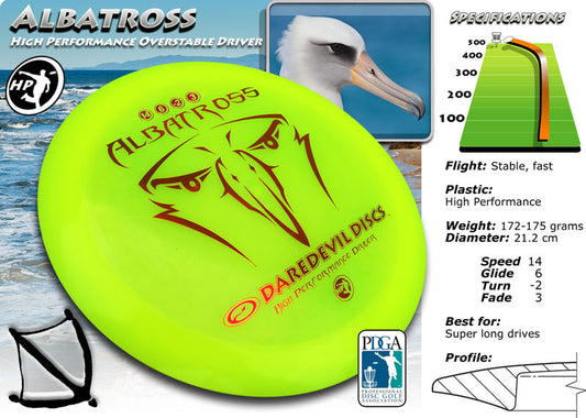 Daredevil HP-Albatross